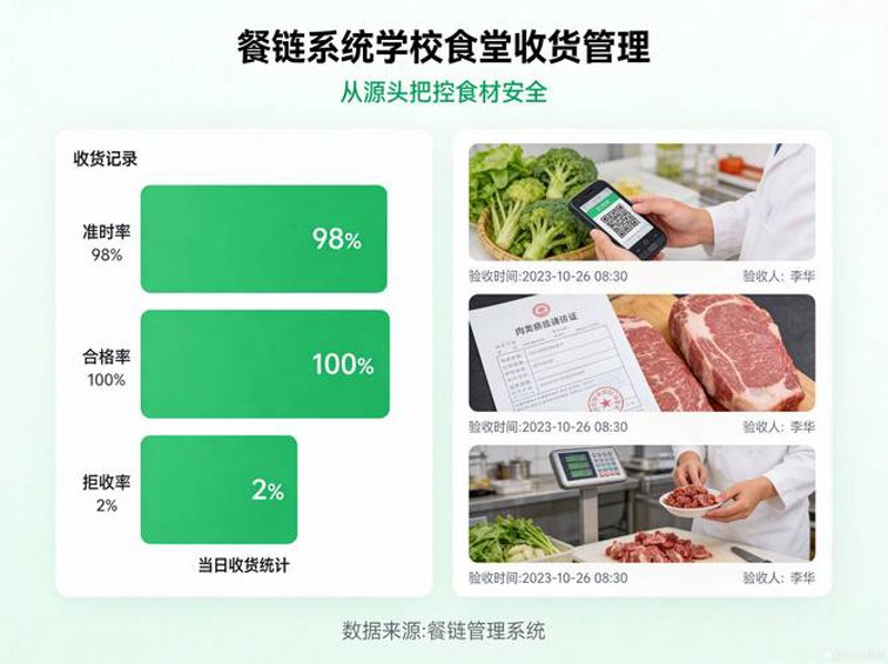 北京食品批发选购指南